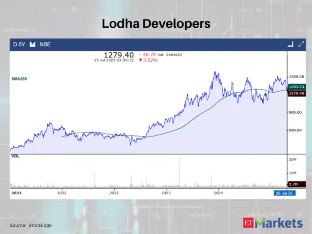 Lodha Developers Ltd.