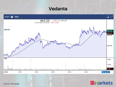 Vedanta Ltd. 