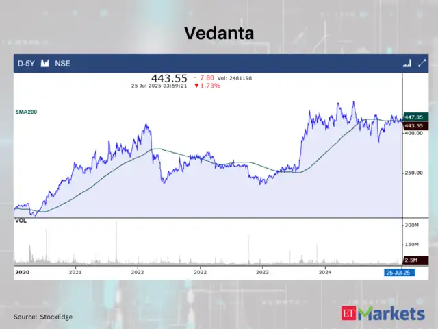 Vedanta Ltd. 