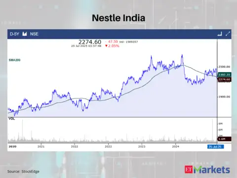 Nestle India Ltd