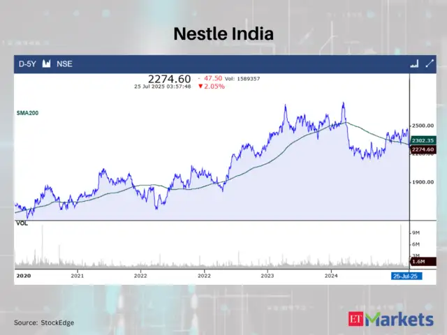 Nestle India Ltd
