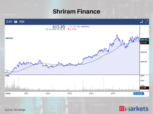 Shriram Finance Ltd.