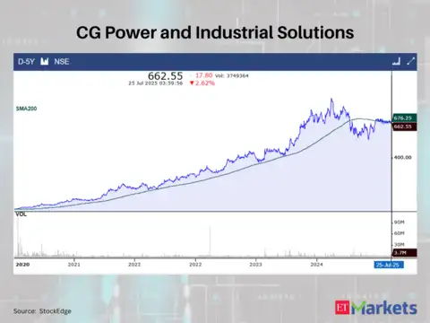 CG Power and Industrial Solutions Ltd.