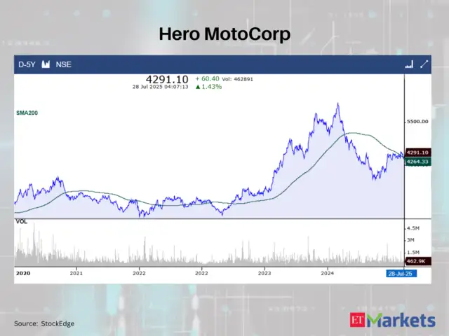 Hero MotoCorp