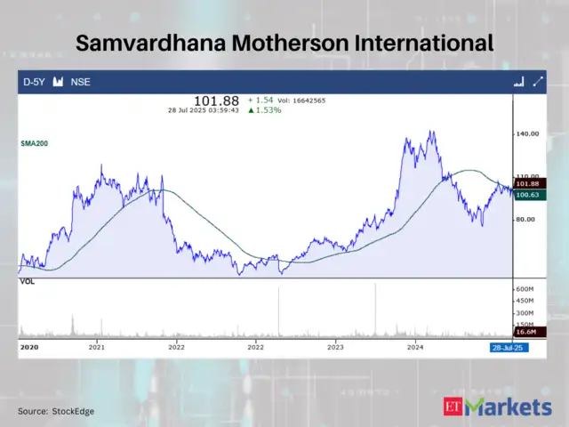 Samvardhana Motherson International