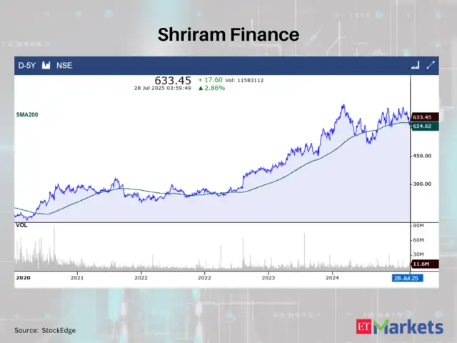 Shriram Finance