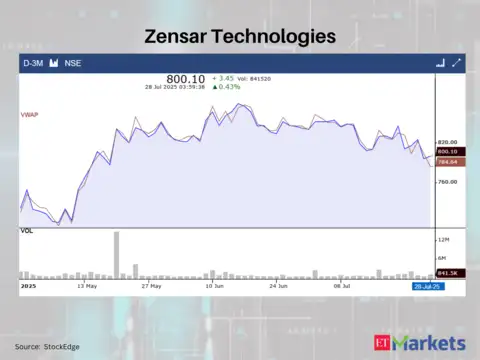Zensar Technologies
