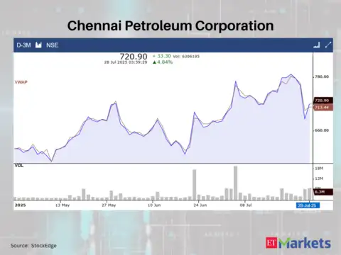 Chennai Petroleum Corporation