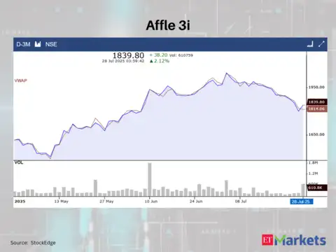 Affle 3i
