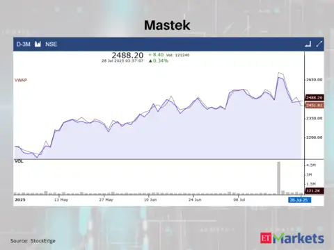 Mastek