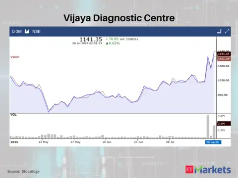 Vijaya Diagnostic Centre
