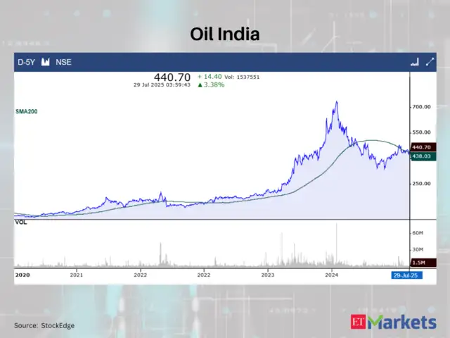Oil India