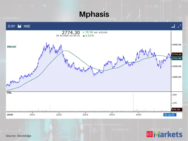 Mphasis