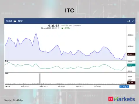 ITC