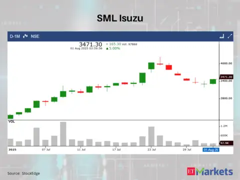 SML Isuzu