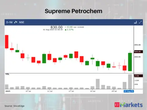Supreme Petrochem