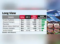UBS All Charged Up Over Power Equipment Makers