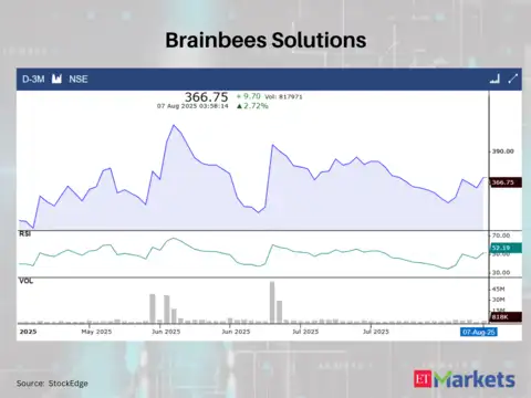Brainbees Solutions