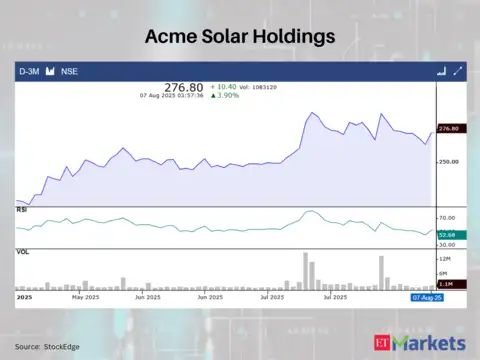 Acme Solar Holdings