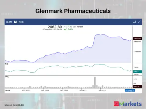 Glenmark Pharmaceuticals