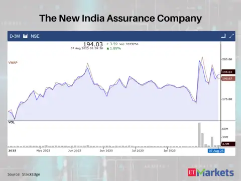 The New India Assurance Company