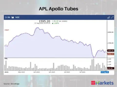 APL Apollo Tubes