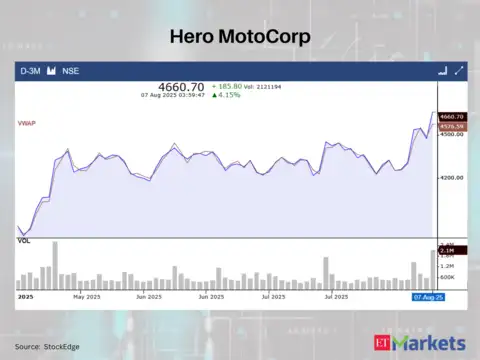 Hero MotoCorp