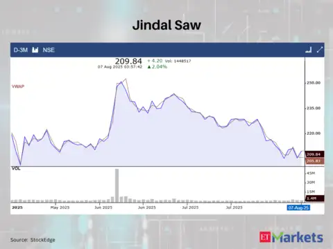 Jindal Saw