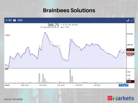 Brainbees Solutions