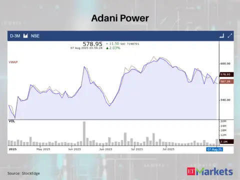 Adani Power