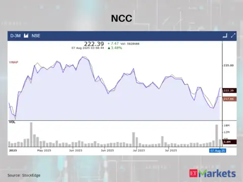 NCC