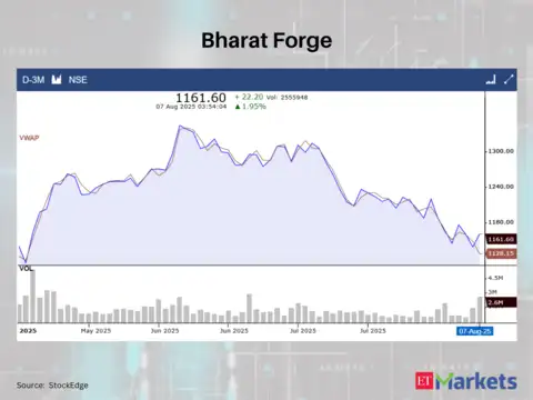 Bharat Forge