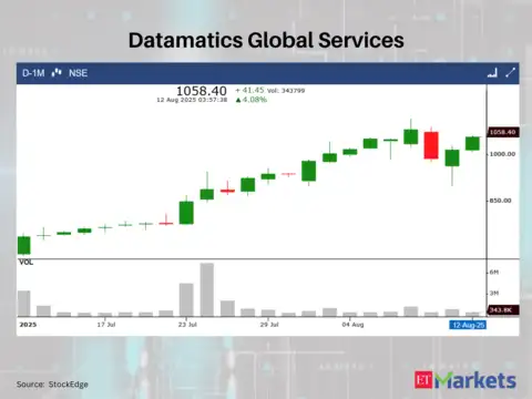 Datamatics Global Services