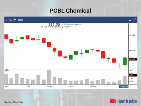 PCBL Chemical