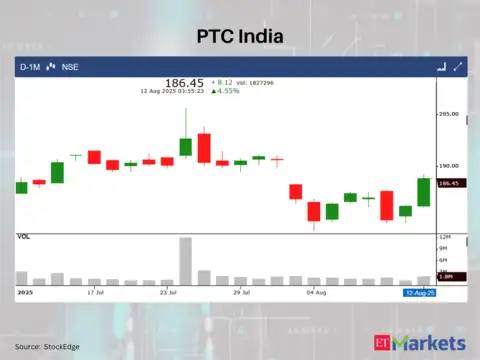 PTC India