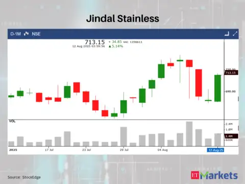 Jindal Stainless
