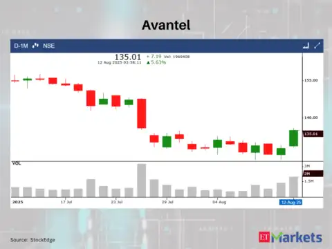 Avantel
