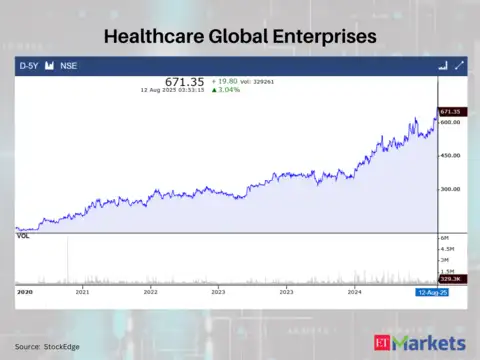 Healthcare Global Enterprises