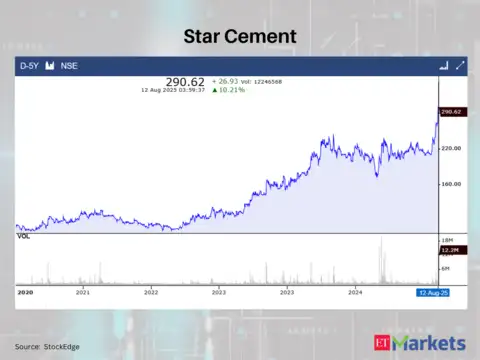 Star Cement