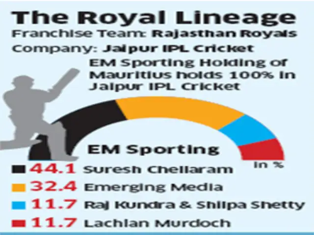 New Section - IPL | The Economic Times