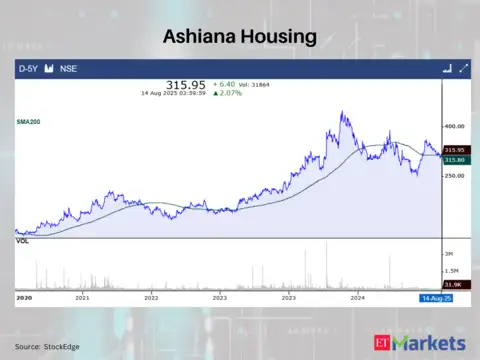 Ashiana Housing