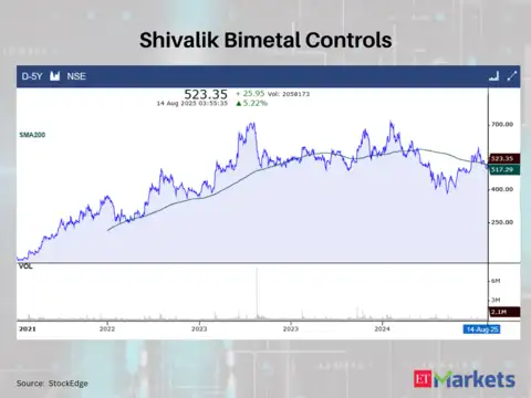 Shivalik Bimetal Controls