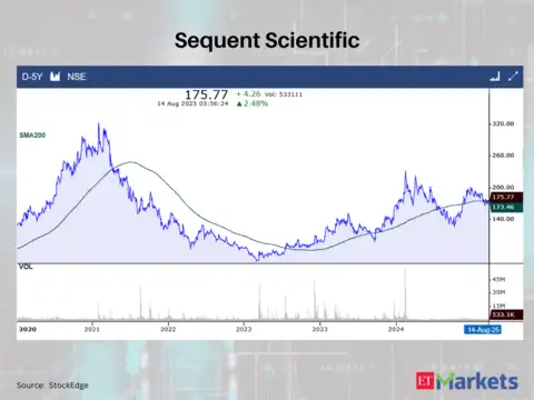 Sequent Scientific
