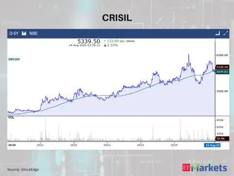 CRISIL