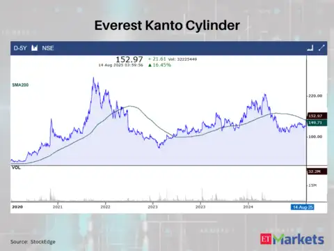 Everest Kanto Cylinder