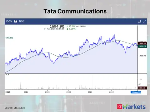 Tata Communications