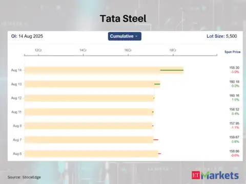 Tata Steel