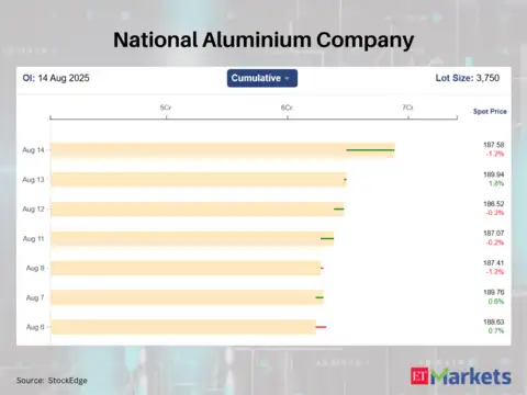 National Aluminium Company