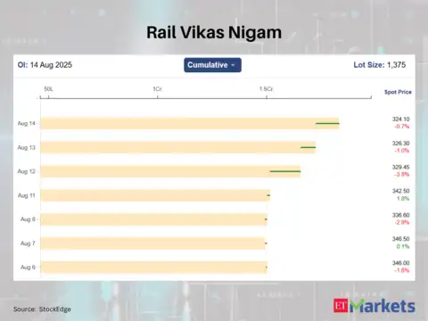 Rail Vikas Nigam