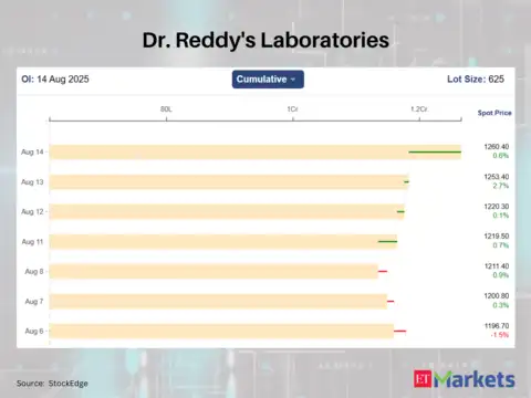 Dr. Reddy's Laboratories